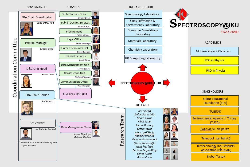 spektroscopy