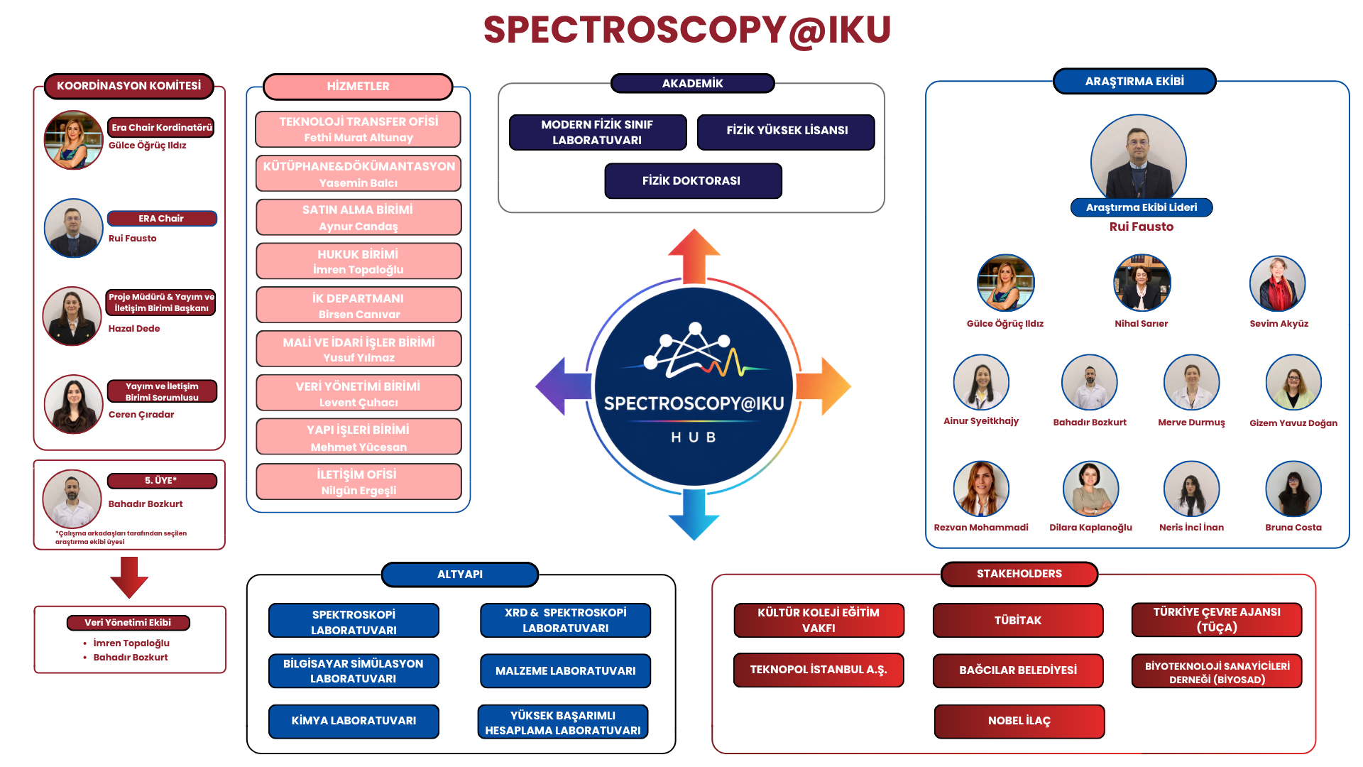 spectroscopy