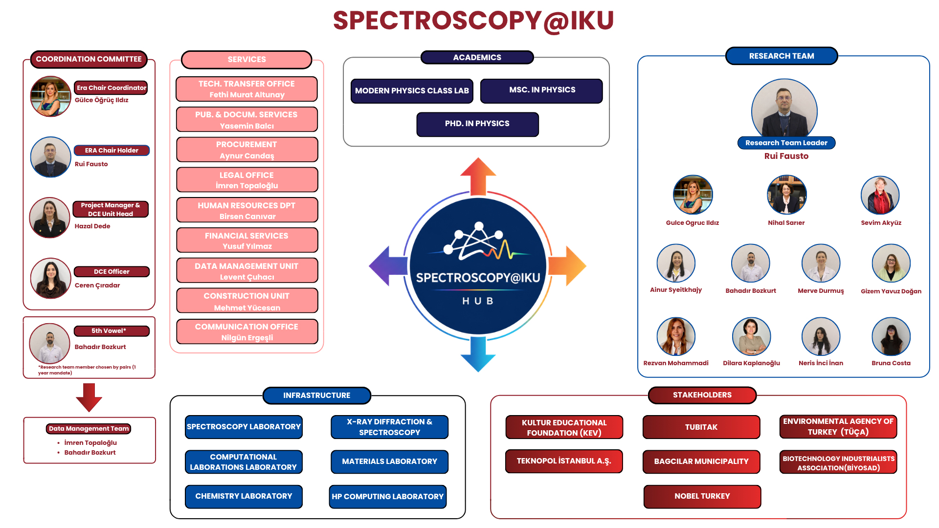 spektroscopy