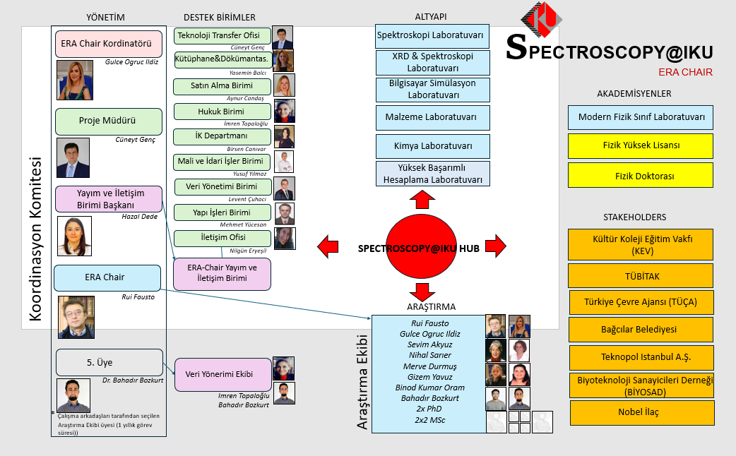 Organizasyon Şeması